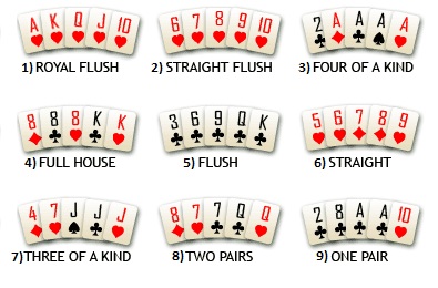 best hands in poker texas holdem