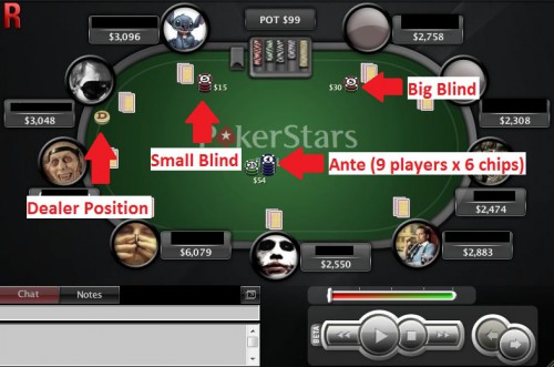 how to play texas hold em poker