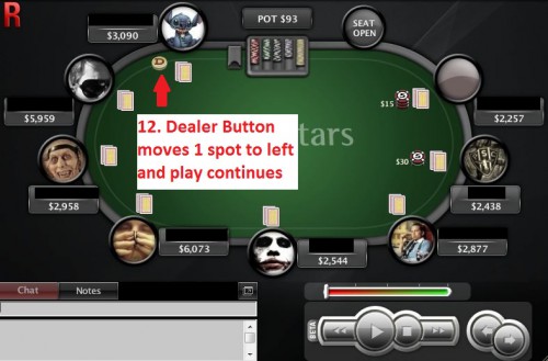 how to play texas hold em poker